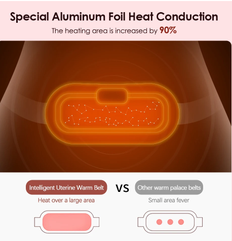 Heating Belt for Periods