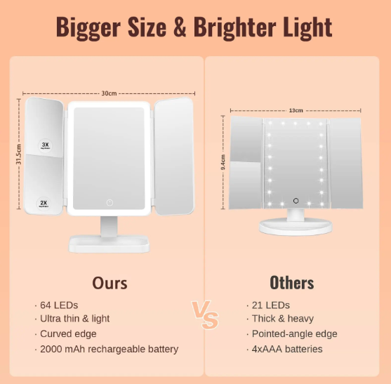 LED Vanity Makeup Mirror